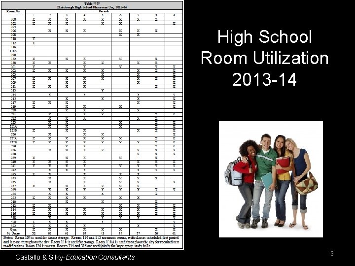 High School Room Utilization 2013 -14 Castallo & Silky-Education Consultants 9 