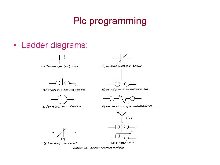 Plc programming • Ladder diagrams: 