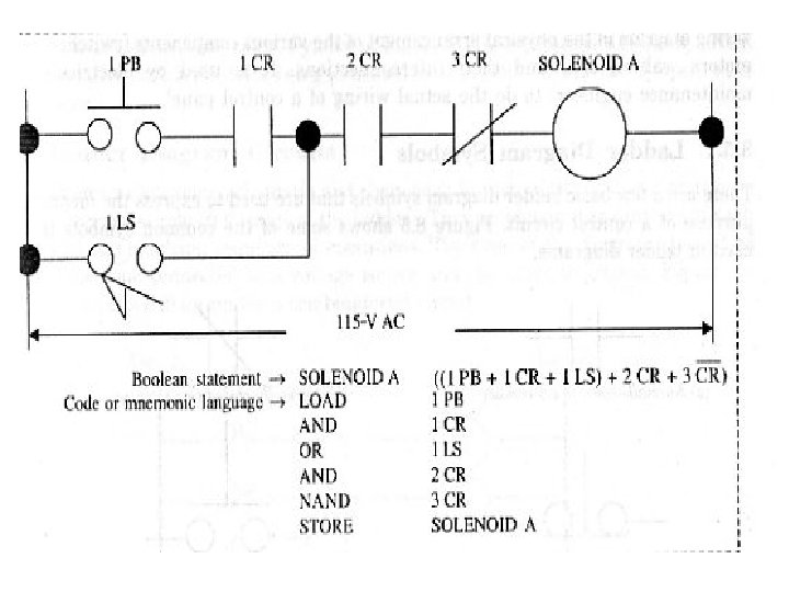 Ladder translation of plc programming 