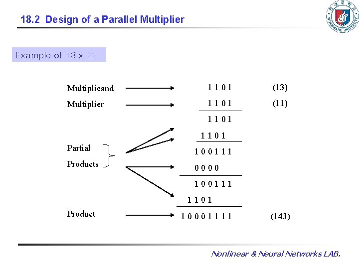 18. 2 Design of a Parallel Multiplier Example of 13 x 11 Multiplicand 1101