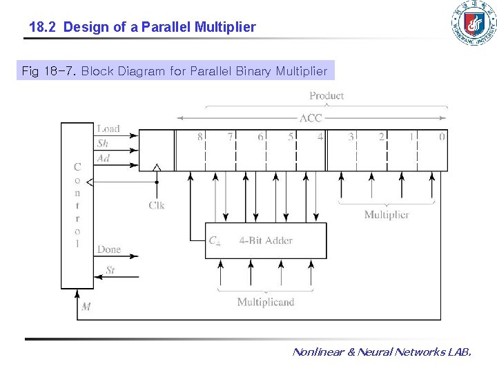 18. 2 Design of a Parallel Multiplier Fig 18 -7. Block Diagram for Parallel