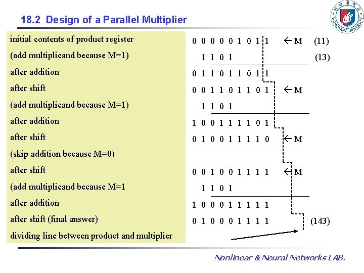 18. 2 Design of a Parallel Multiplier initial contents of product register (add multiplicand