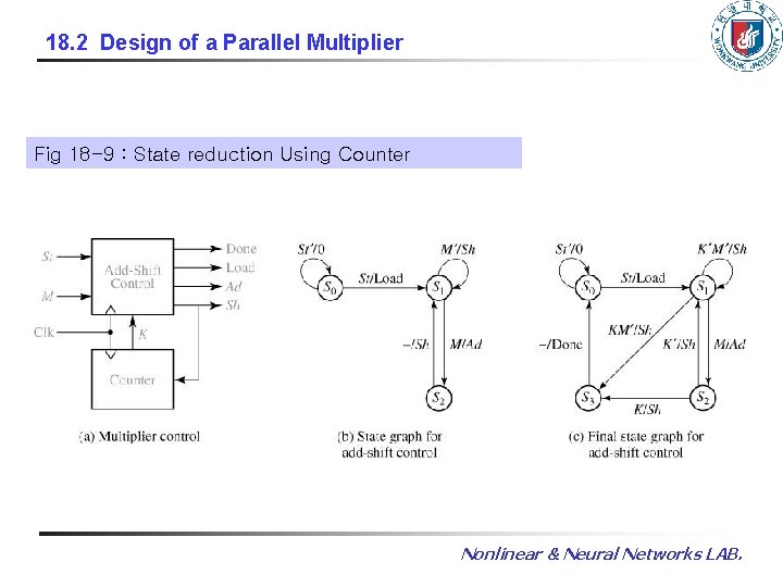 18. 2 Design of a Parallel Multiplier Fig 18 -9 : State reduction Using
