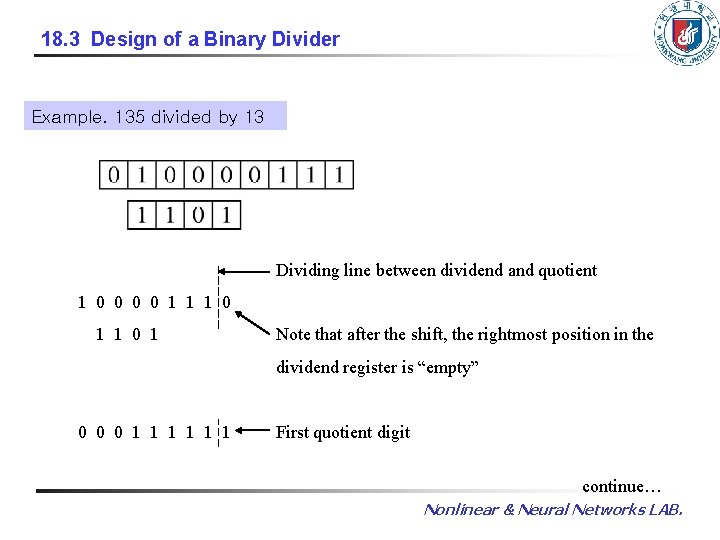 18. 3 Design of a Binary Divider Example. 135 divided by 13 Dividing line