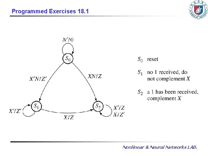 Programmed Exercises 18. 1 Nonlinear & Neural Networks LAB. 