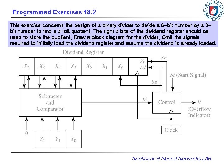 Programmed Exercises 18. 2 This exercise concerns the design of a binary divider to