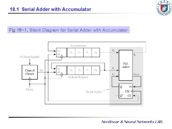 18. 1 Serial Adder with Accumulator Fig 18 -1. Block Diagram for Serial Adder