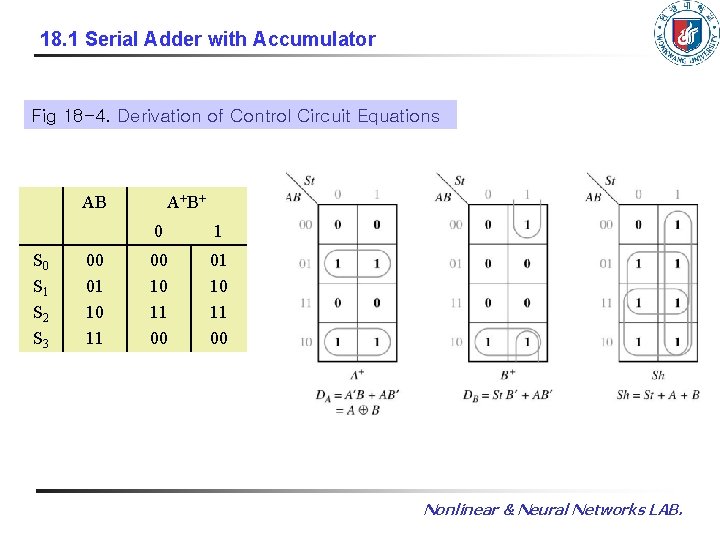 18. 1 Serial Adder with Accumulator Fig 18 -4. Derivation of Control Circuit Equations