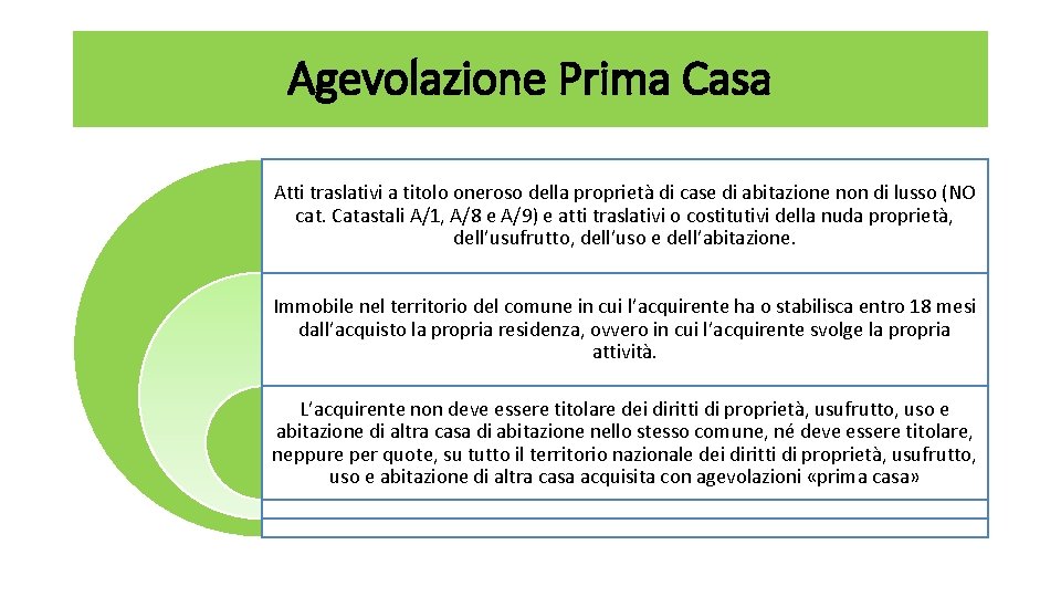 Agevolazione Prima Casa Atti traslativi a titolo oneroso della proprietà di case di abitazione