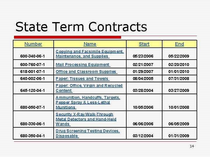 State Term Contracts Number Name Start End 600 -340 -06 -1 Copying and Facsimile