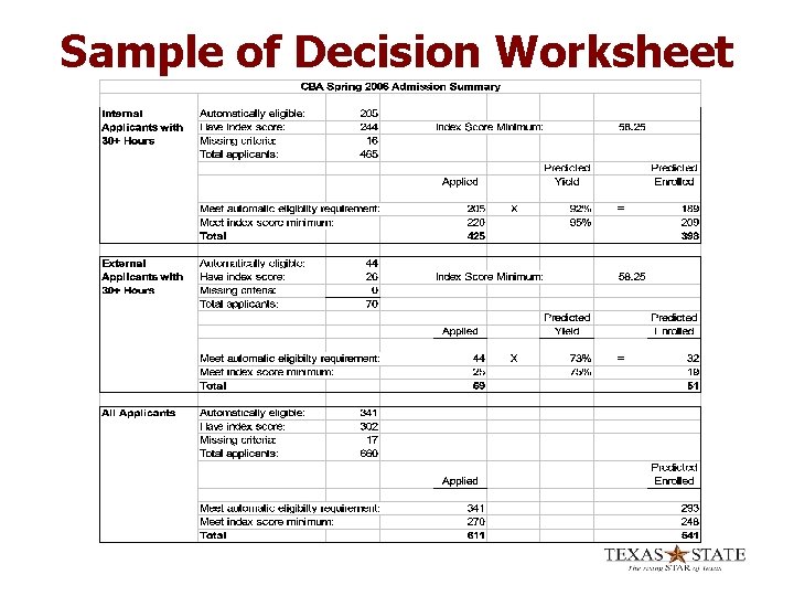 Sample of Decision Worksheet 