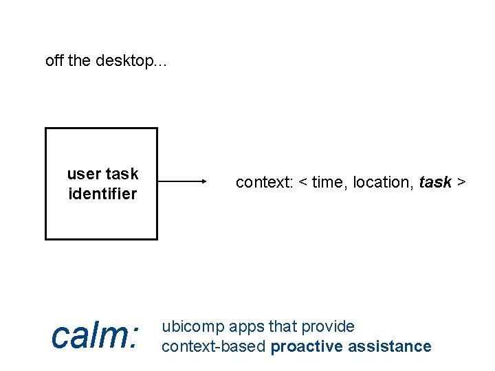 off the desktop. . . user task identifier calm: context: < time, location, task