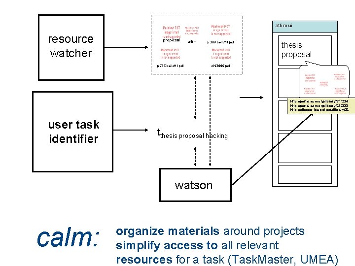 atlim ui resource watcher proposal p 735 -bellotti. pdf atlim p 347 -bellotti. pdf