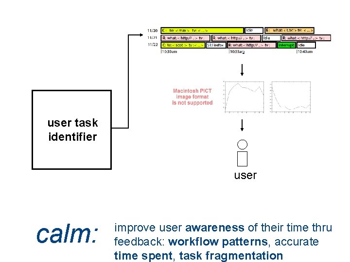 user task identifier user calm: improve user awareness of their time thru feedback: workflow