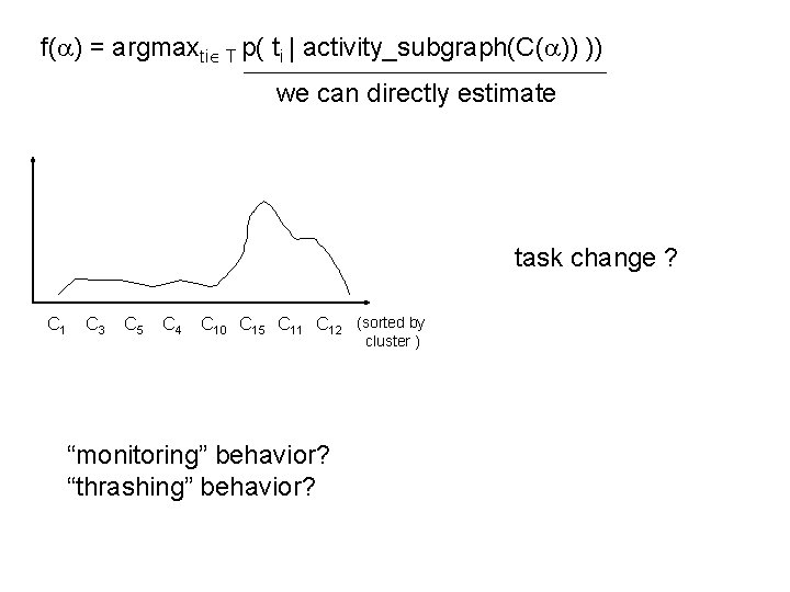f( ) = argmaxti T p( ti | activity_subgraph(C( )) )) we can directly