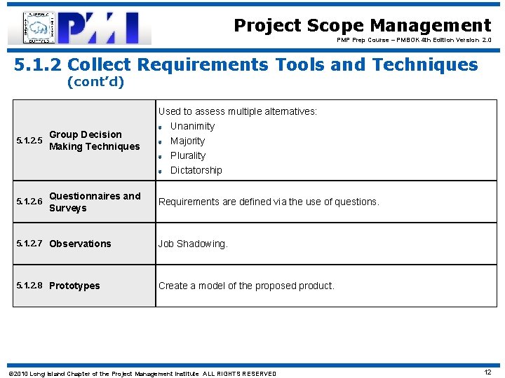 Project Scope Management PMP Prep Course – PMBOK 4 th Edition Version 2. 0