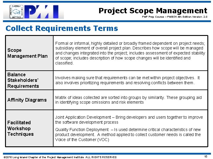 Project Scope Management PMP Prep Course – PMBOK 4 th Edition Version 2. 0