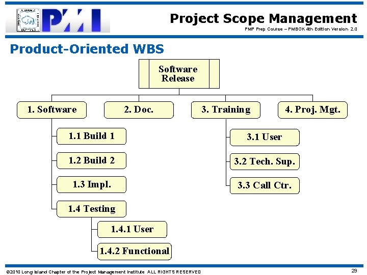 Project Scope Management PMP Prep Course – PMBOK 4 th Edition Version 2. 0