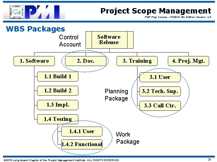 Project Scope Management PMP Prep Course – PMBOK 4 th Edition Version 2. 0