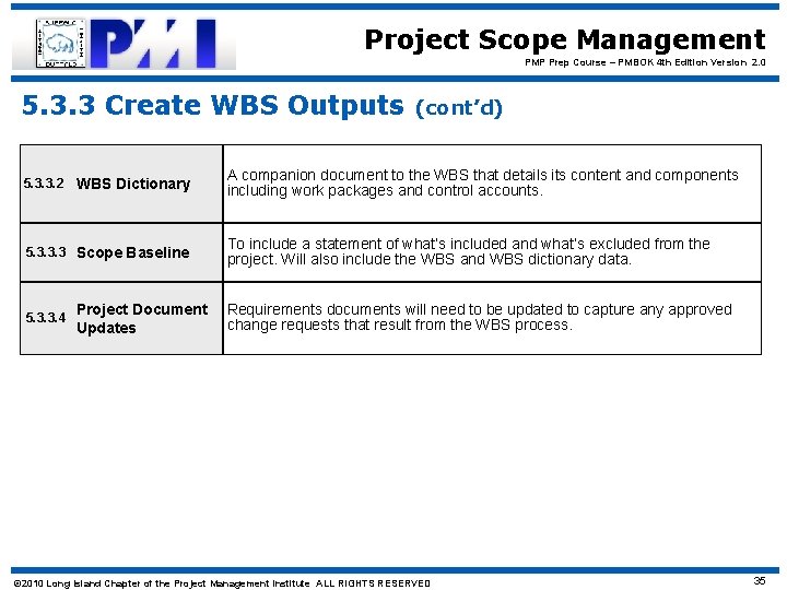 Project Scope Management PMP Prep Course – PMBOK 4 th Edition Version 2. 0
