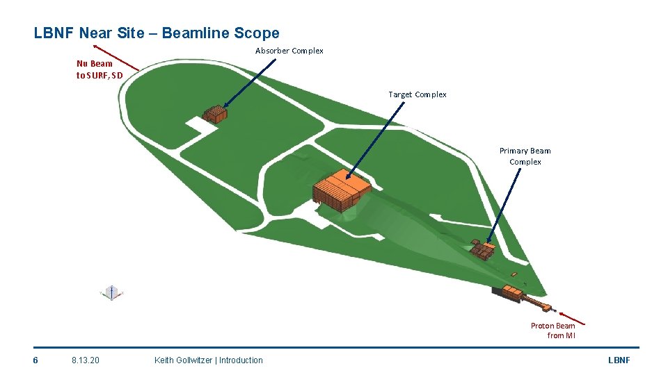 LBNF Near Site – Beamline Scope Absorber Complex Nu Beam to SURF, SD Target