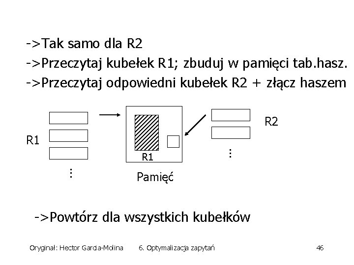 ->Tak samo dla R 2 ->Przeczytaj kubełek R 1; zbuduj w pamięci tab. hasz.