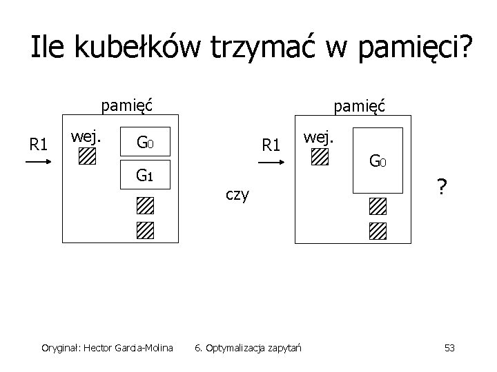 Ile kubełków trzymać w pamięci? pamięć R 1 wej. pamięć G 0 G 1