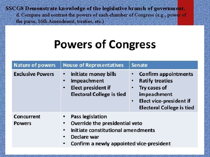 SSCG 8 Demonstrate knowledge of the legislative branch of government. d. Compare and contrast