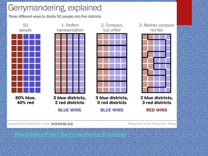 Washington Post: Gerrymandering Explained 