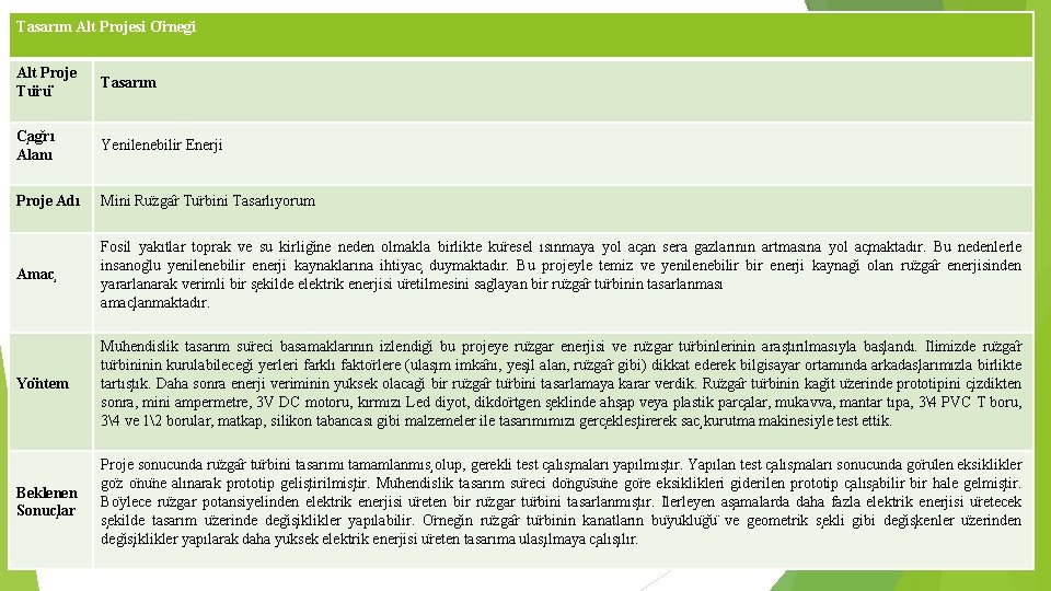 Tasarım Alt Projesi O rneg i Alt Proje Tu ru Tasarım C ag rı