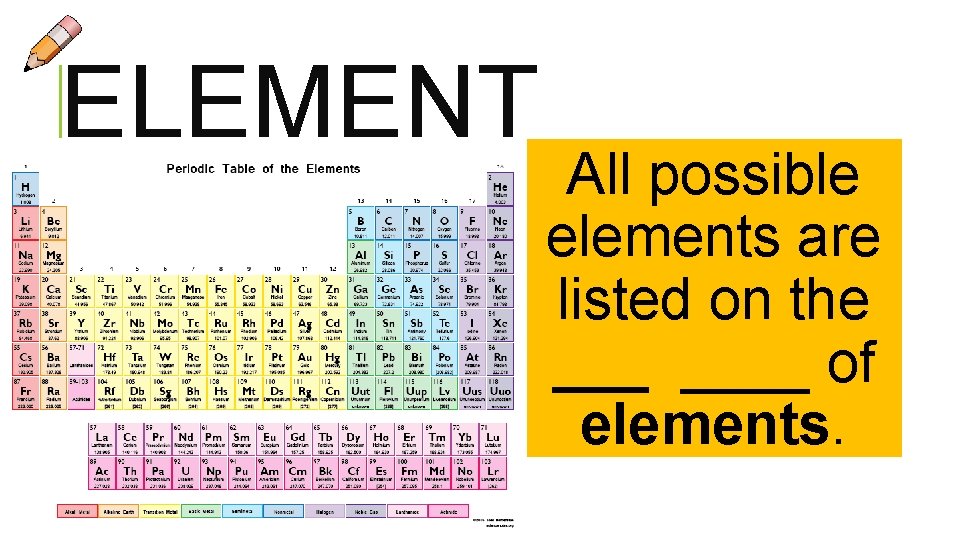 ELEMENT All possible elements are listed on the ____ of elements.  ELEMENT All possible elements are listed on the ____ of elements.