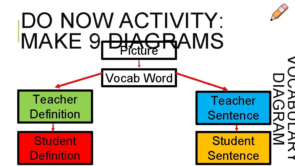 Vocab Word Teacher Definition Teacher Sentence Student Definition Student Sentence VOCABULARY DIAGRAM DO NOW Vocab Word Teacher Definition Teacher Sentence Student Definition Student Sentence VOCABULARY DIAGRAM DO NOW