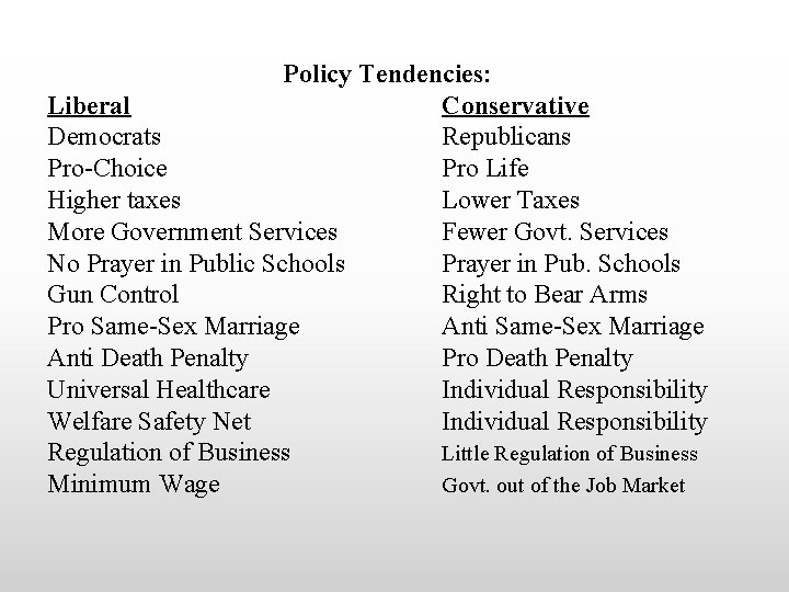 Policy Tendencies: Liberal Conservative Democrats Republicans Pro-Choice Pro Life Higher taxes Lower Taxes More