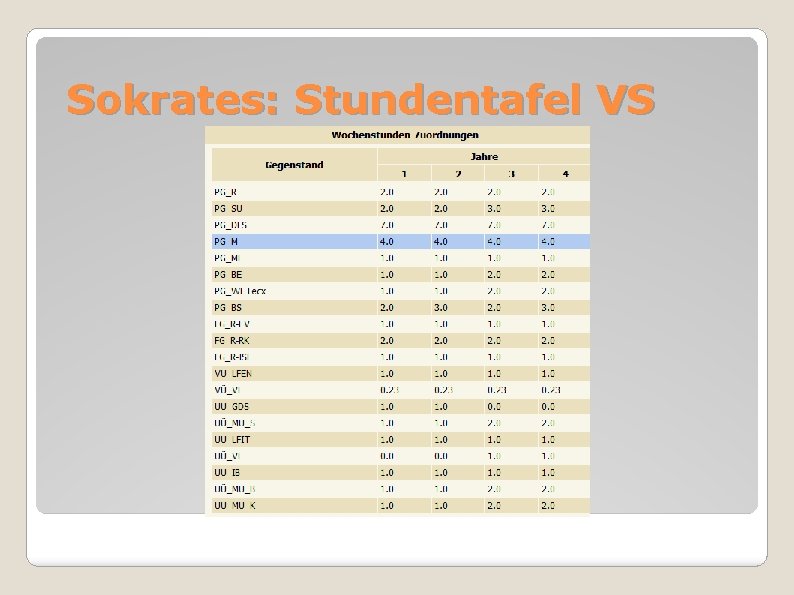 Sokrates: Stundentafel VS 