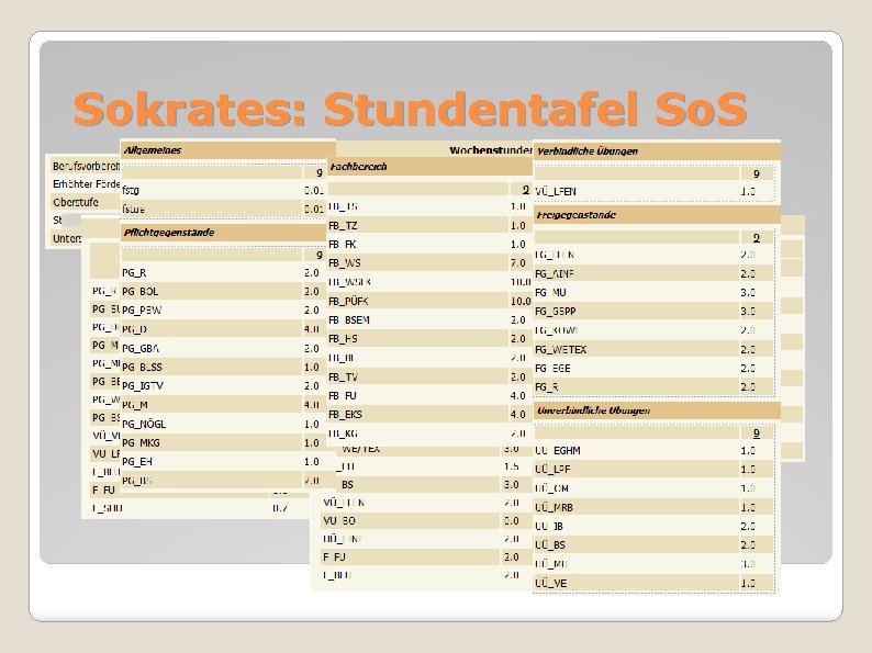 Sokrates: Stundentafel So. S 