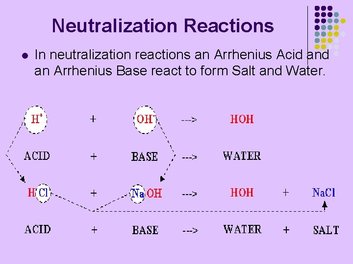 Neutralization Reactions l In neutralization reactions an Arrhenius Acid an Arrhenius Base react to