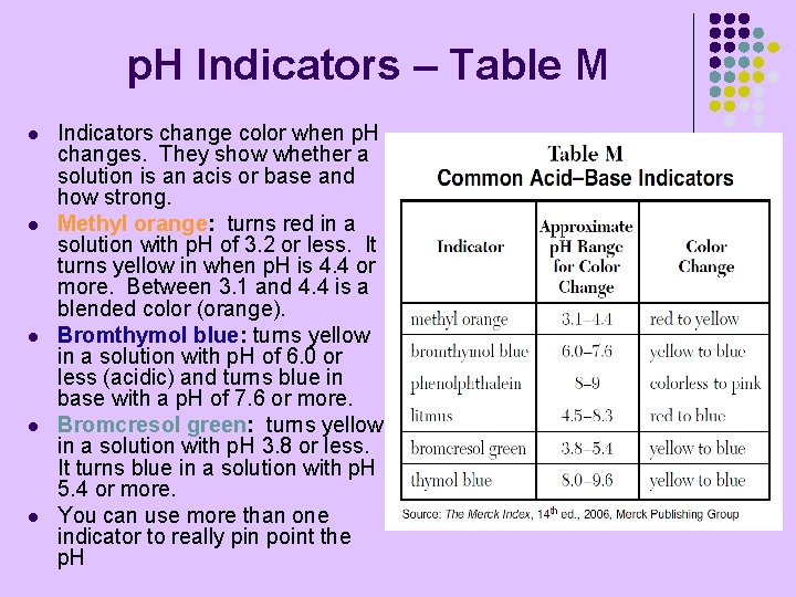 p. H Indicators – Table M l l l Indicators change color when p.