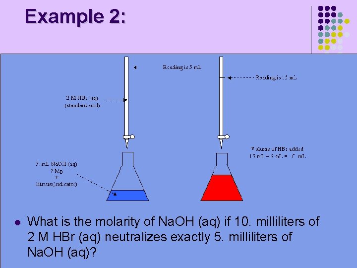 Example 2: l What is the molarity of Na. OH (aq) if 10. milliliters