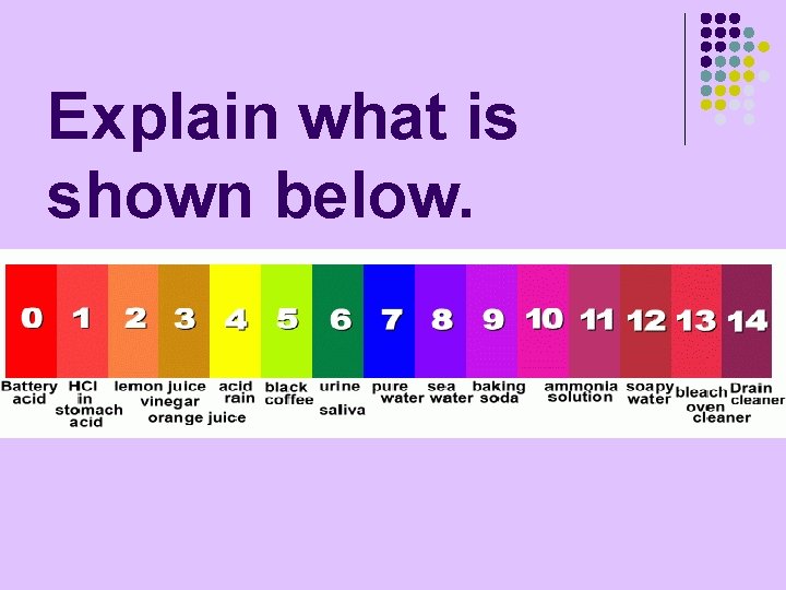 Explain what is shown below. 