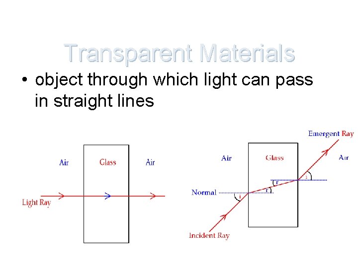 Transparent Materials • object through which light can pass in straight lines http: //www.