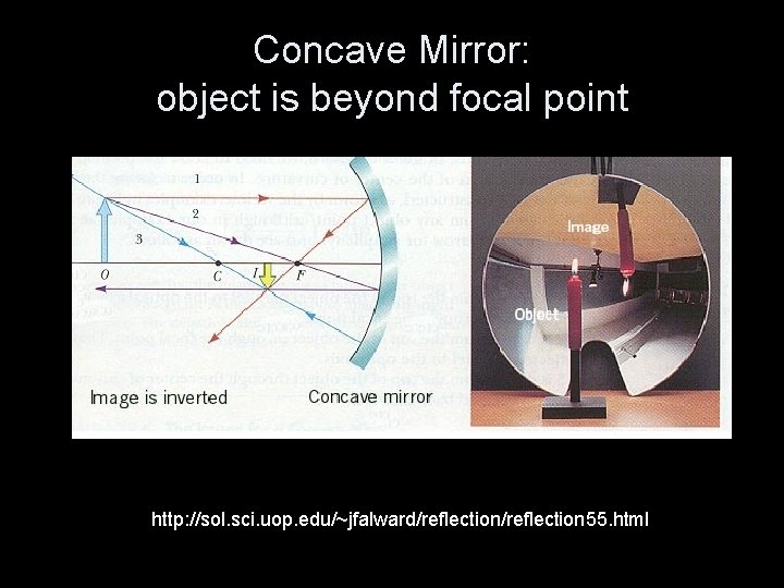 Concave Mirror: object is beyond focal point http: //sol. sci. uop. edu/~jfalward/reflection 55. html