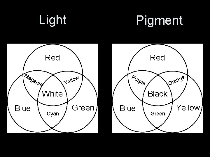 Ma Light Pigment Red low l e Y ge nta Pu White Blue Cyan