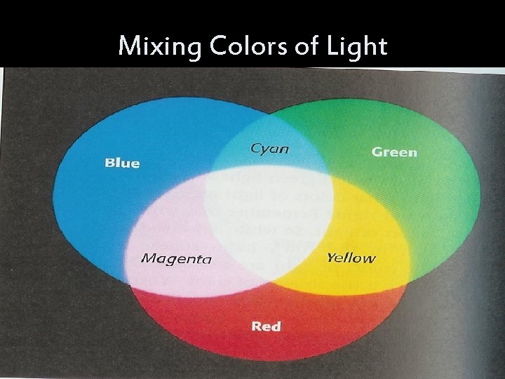 Mixing Colors of Light 