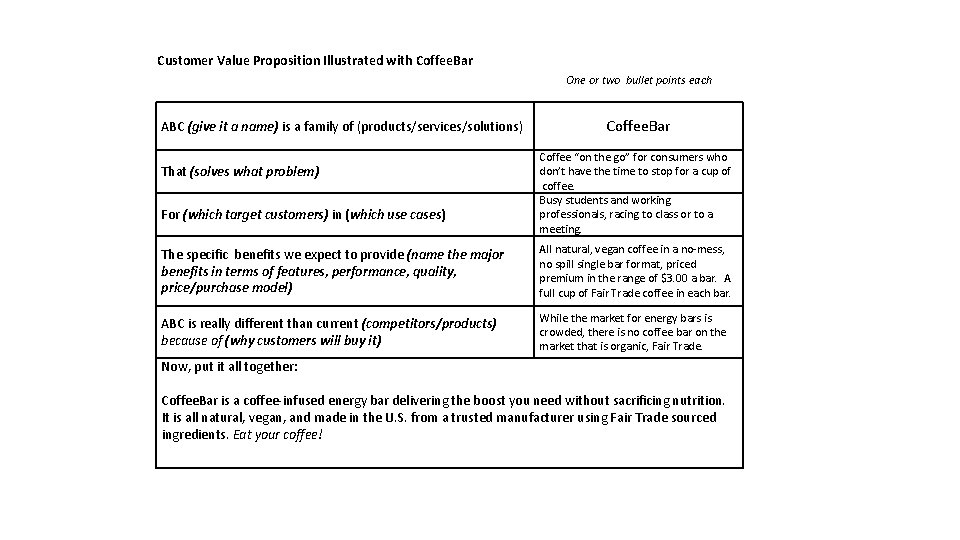 Customer Value Proposition Illustrated with Coffee. Bar One or two bullet points each ABC