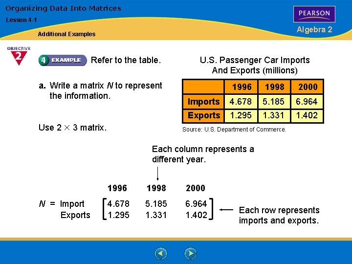 Organizing Data Into Matrices Lesson 4 -1 Algebra 2 Additional Examples Refer to the Organizing Data Into Matrices Lesson 4 -1 Algebra 2 Additional Examples Refer to the