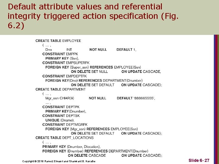 Default attribute values and referential integrity triggered action specification (Fig. 6. 2) Copyright © Default attribute values and referential integrity triggered action specification (Fig. 6. 2) Copyright ©