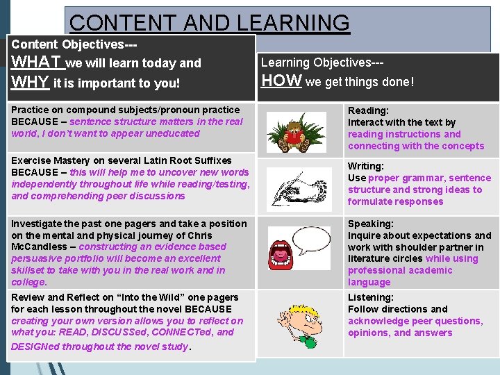 CONTENT AND LEARNING Content Objectives--OBJECTIVES! Learning Objectives--WHAT we will learn today and WHY it