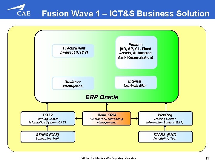 Fusion Wave 1 – ICT&S Business Solution Finance {AR, AP, GL, Fixed Assets, Automated