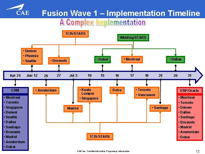 Fusion Wave 1 – Implementation Timeline TCIS/STARS Web. Reg/STARS • Denver • Phoenix •