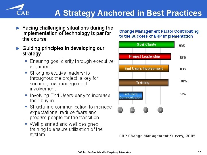 A Strategy Anchored in Best Practices ► ► Facing challenging situations during the implementation